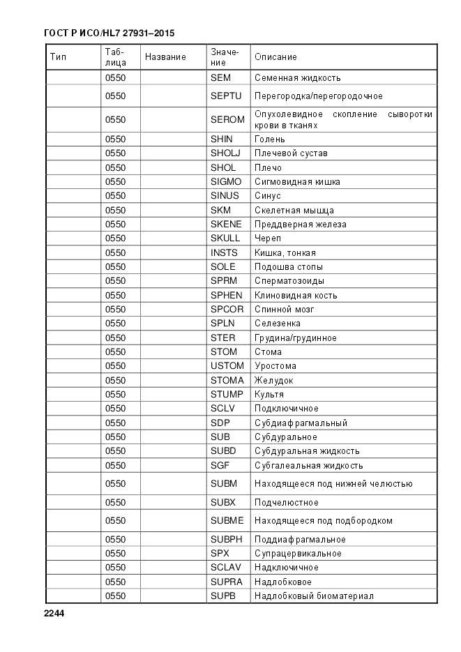 ГОСТ Р ИСО/HL 7 27931-2015, страница 2251